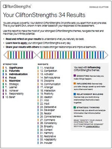 Individual CliftonStrengths 34 Results report